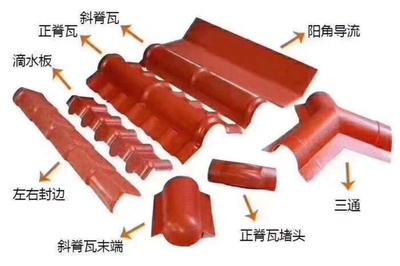 浙江合成树脂瓦电话 联系我们获取更多资料